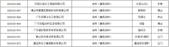 【喜訊】數(shù)碼彩建筑涂料被授予廣東省名牌產(chǎn)品