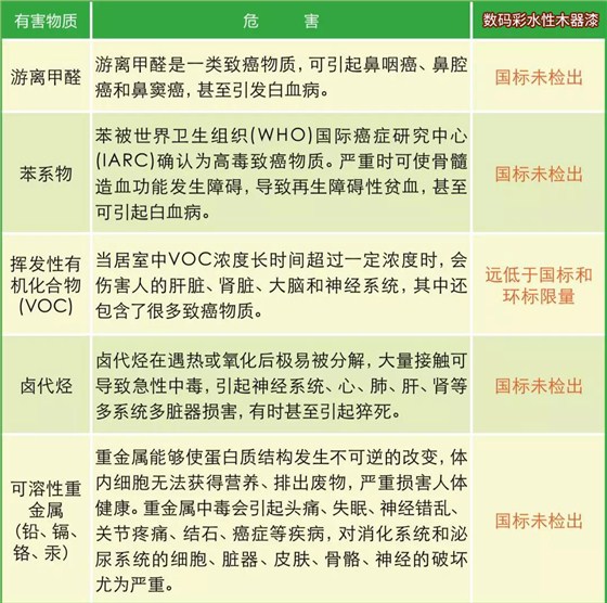 水性木器漆環(huán)保標準全解析1