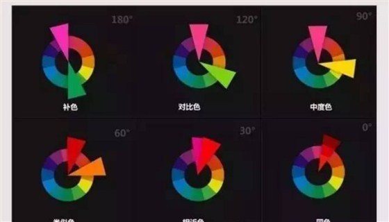 色彩的基本構(gòu)造。