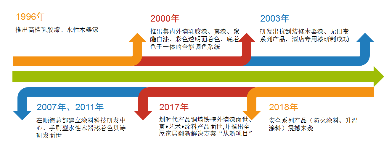 數(shù)碼彩的&ldquo;新局&rdquo;過去畫個&ldquo;圓&rdquo;，如今畫個&ldquo;球&rdquo;_廣東梅州乳膠漆品牌