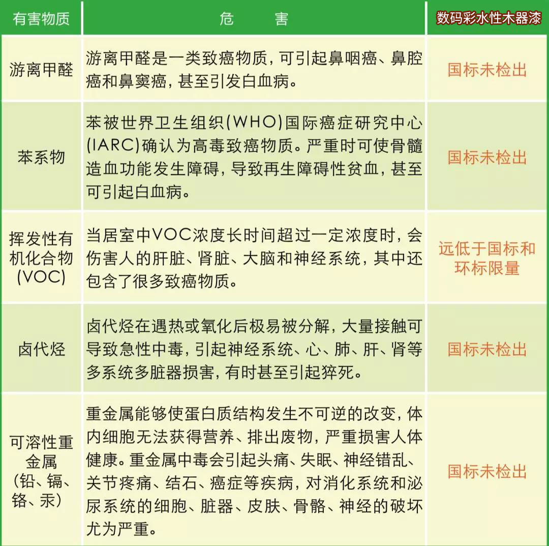 水性木器漆環(huán)保標準全解析1