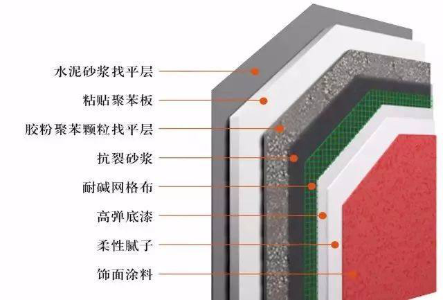 真石漆施工工藝