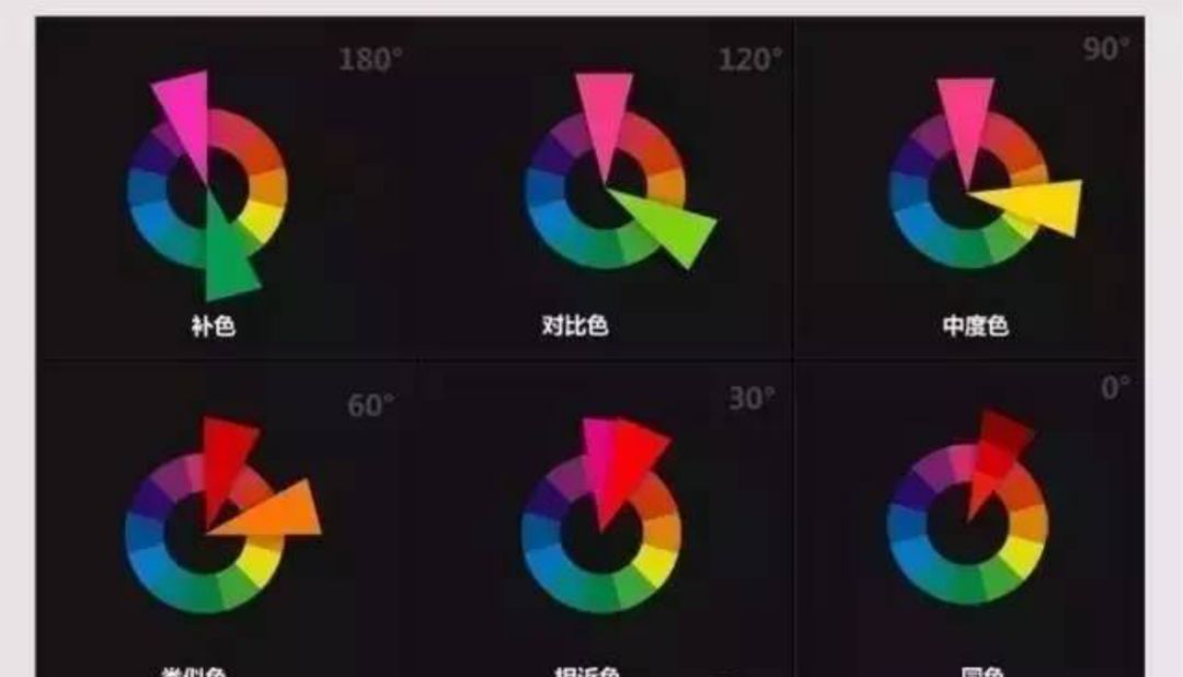 色彩的基本構(gòu)造。