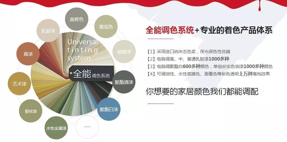 佛山市涂料行業(yè)協(xié)會(huì)成立！佛山市順德區(qū)數(shù)碼彩涂料有限公司當(dāng)選會(huì)長(zhǎng)單位。