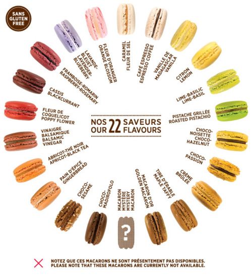 這是一篇充滿甜味的文章，馬卡龍色系配色方案，來了！